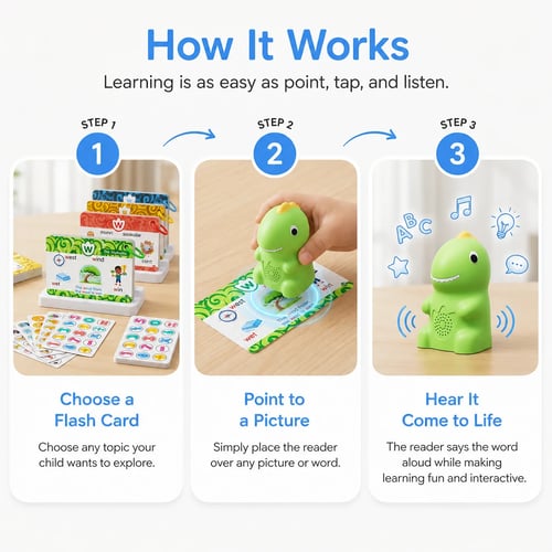 DinoTalk™ Montessori Talking Flash Cards