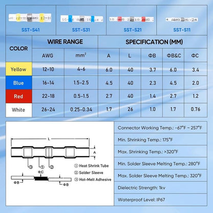 Plonksy™ Solder Seal Wire Connector Kit