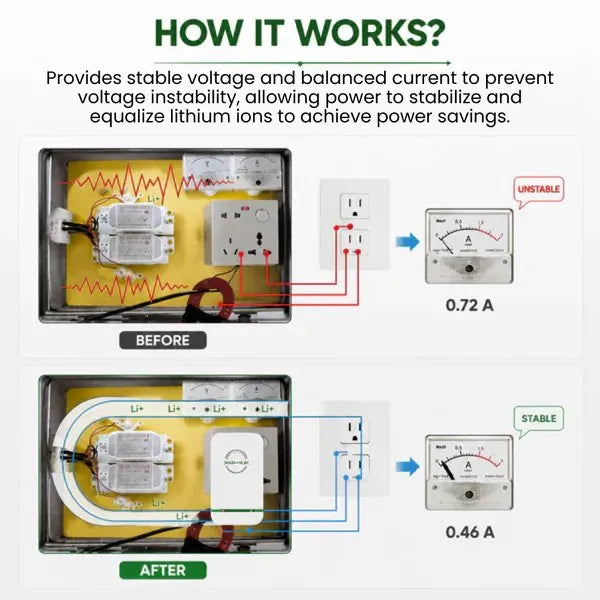 Plonksy™ PowerBalance Pro – Plug-In Power Optimizer